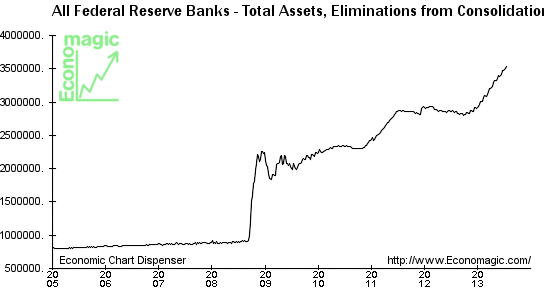 Federal Reserve Banks