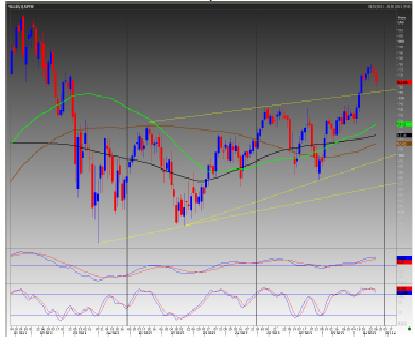 S&P/TSX