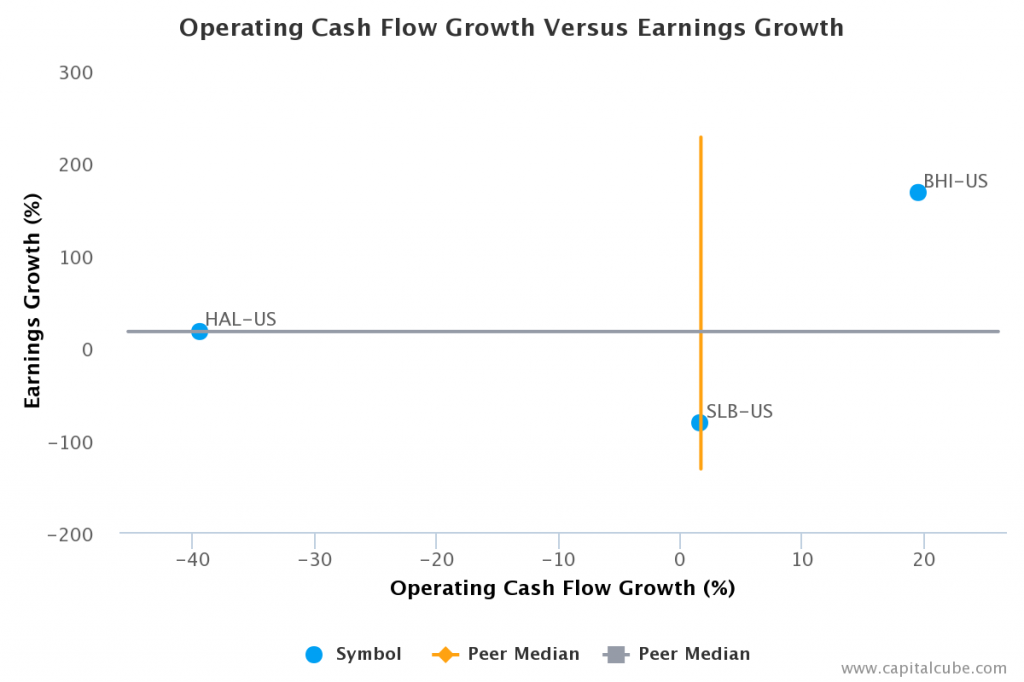 Operating Cash Flow Growth vs Earnings Growth