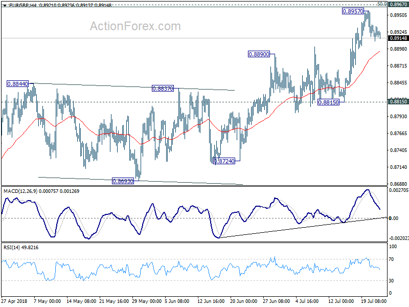 EUR/GBP 4 Hour Chart