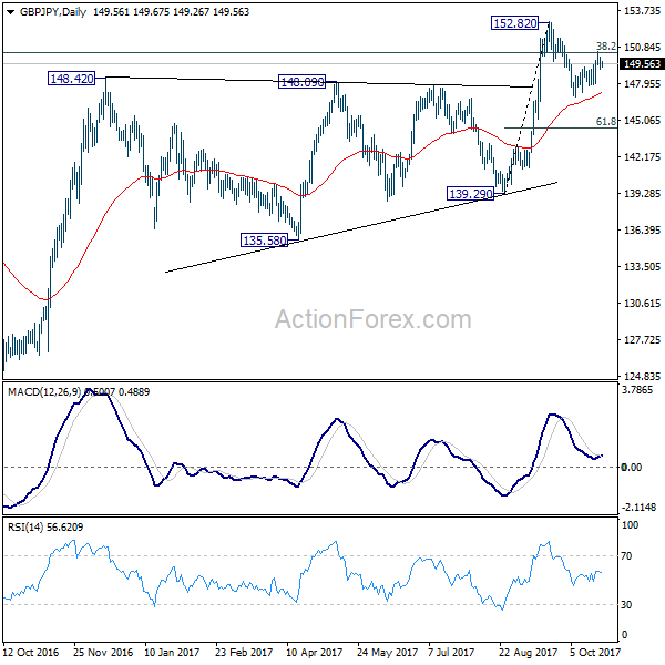 GBP/JPY Daily Chart