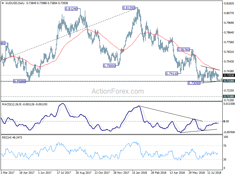 AUD/USD Daily Chart