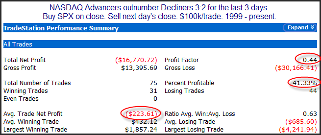 NASDAQ Data Numbers