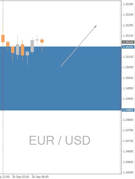 EURUSD