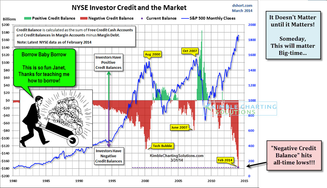 Debt And The Markets
