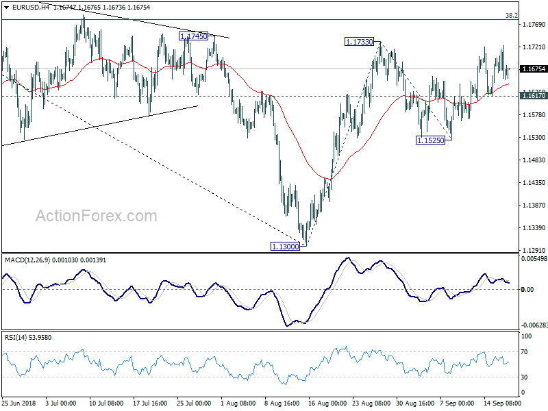 EUR/USD