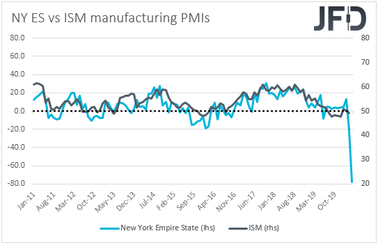 New York Empire State and ISM manufacturing PMIs