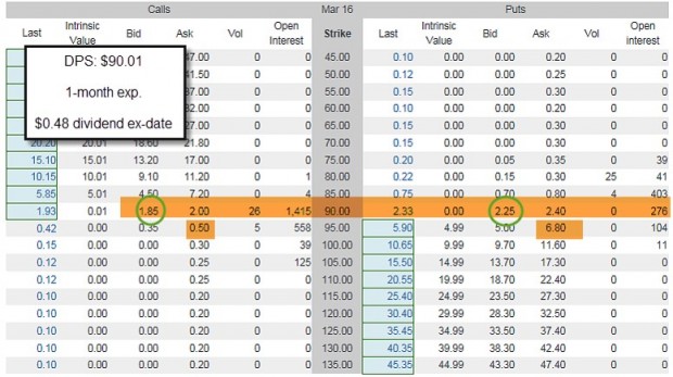 DPS Options Chain On 2/19/2016