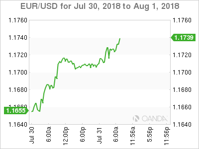 EUR/USD for July 31, 2018