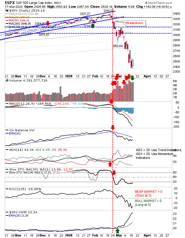 SPX Daily Chart