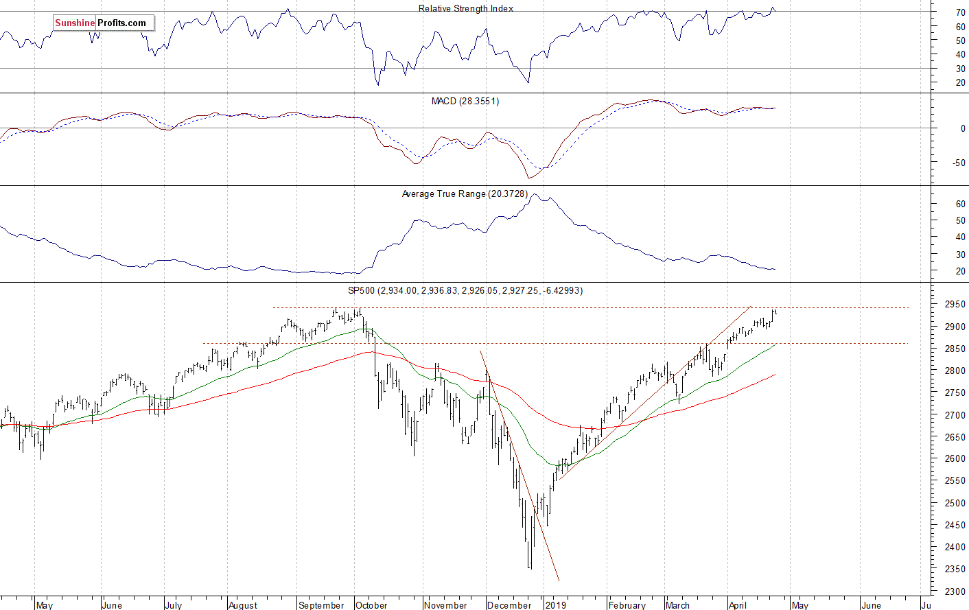 S&P 500