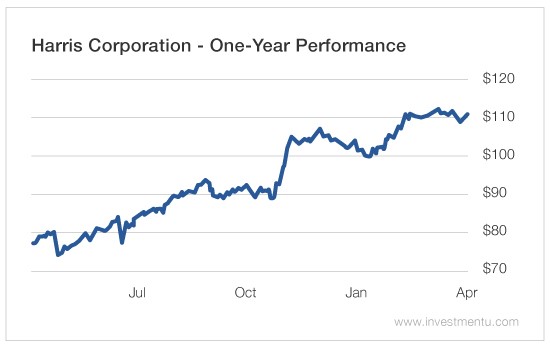 Harris Corporation