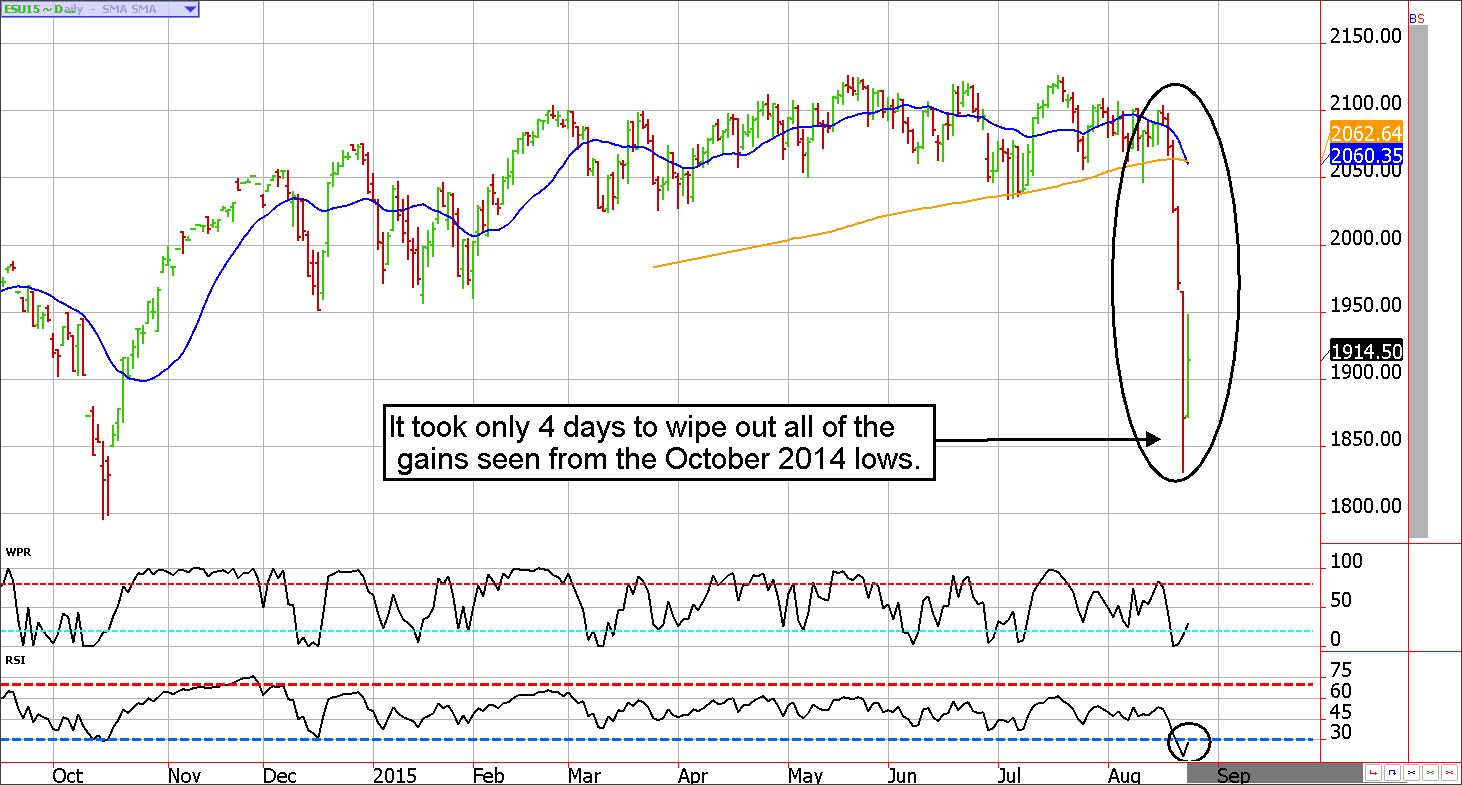 e mini s&p 500 futures aug25