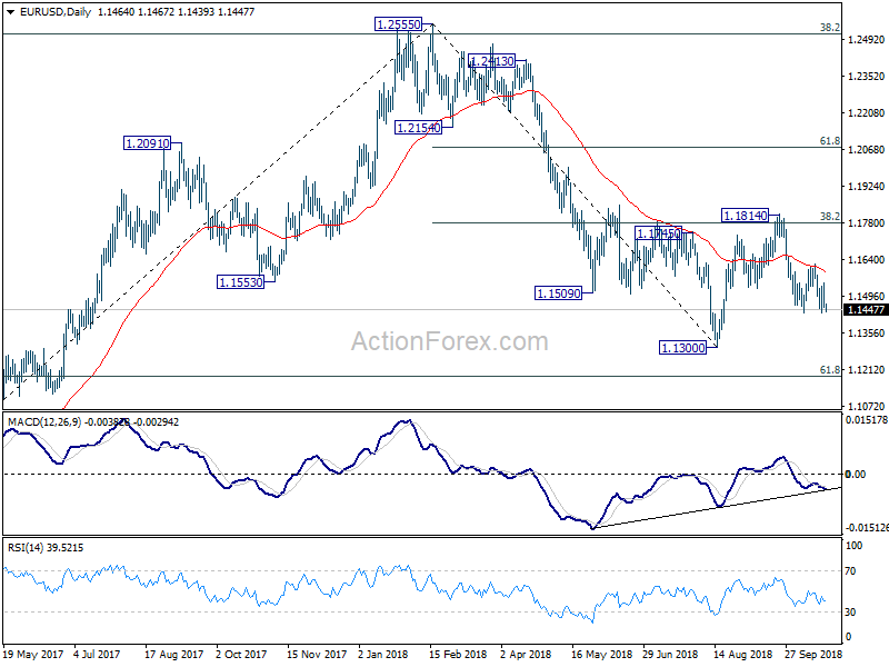 EUR/USD