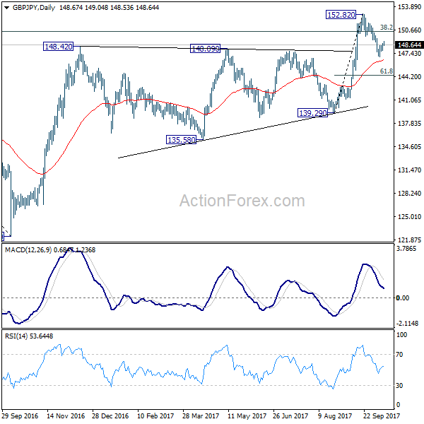 GBP/JPY Daily Chart