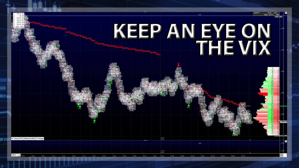 Keep An Eye On VIX