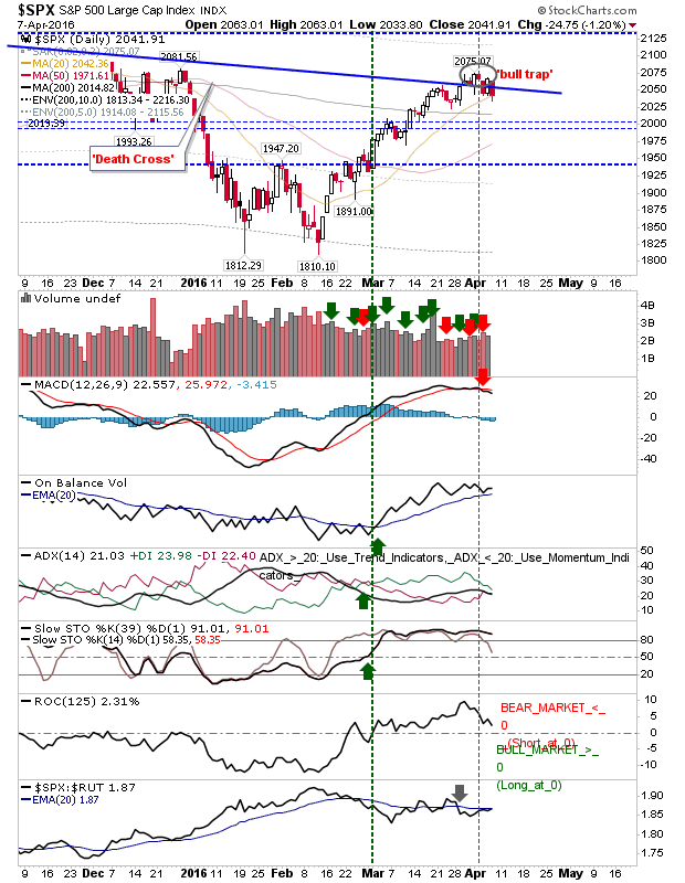 SPX Daily Chart