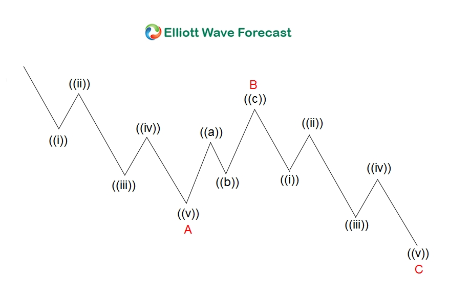 ES Elliott Wave Analysis 12.19.2017