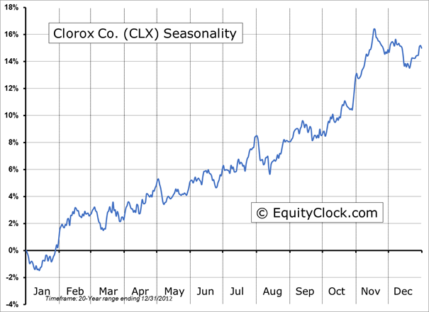 CLX