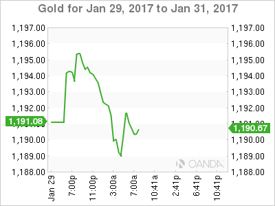 Gold Jan 29 to Jan 31, 2017