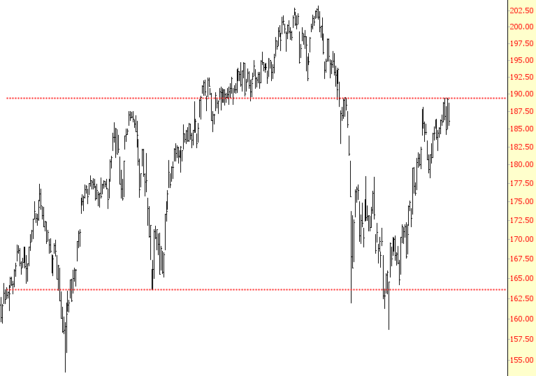 XBD Chart