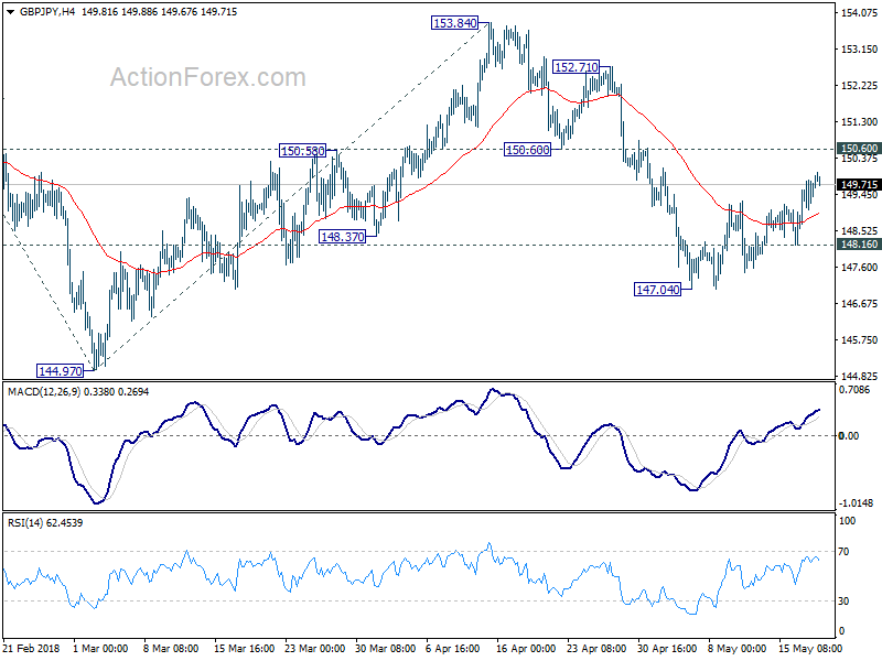 GBP/JPY 4 Hour Chart