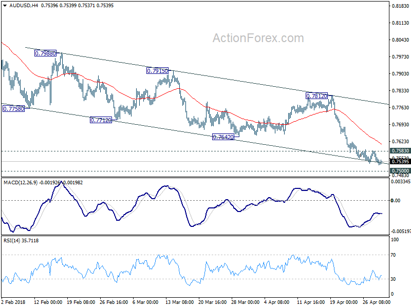 AUD/USD 4 Hour Chart