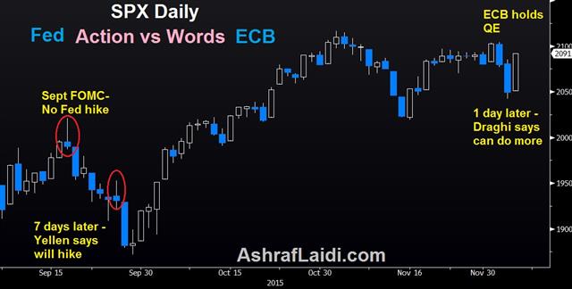 S&P 500 Daily Chart