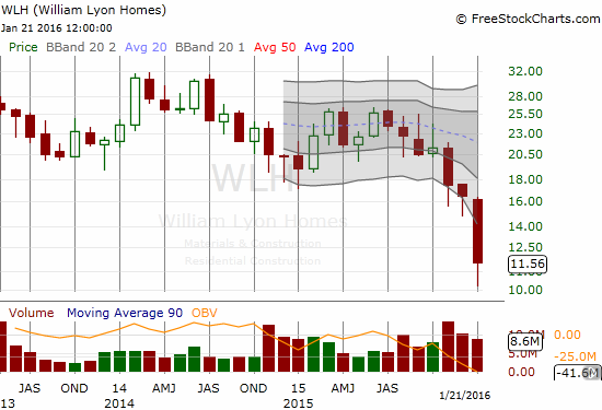 WLH Chart