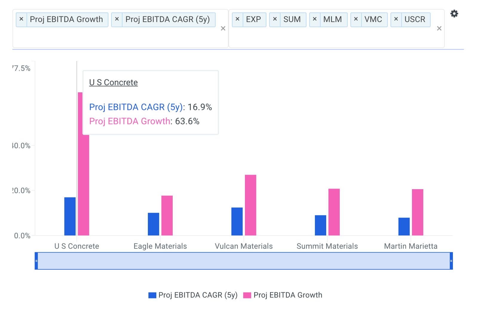 5 year EBITDA compounded annual growth