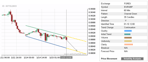 EURGBP 35 Candles