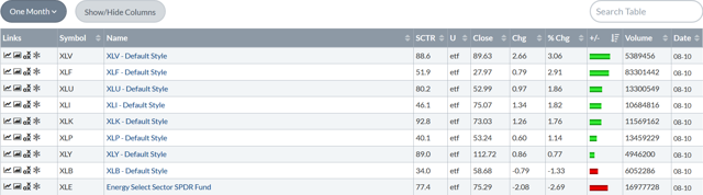 Monthly Performance Table