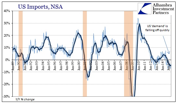 US Imports NSA