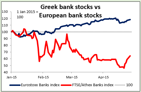 Greek Vs European Bank Stocks