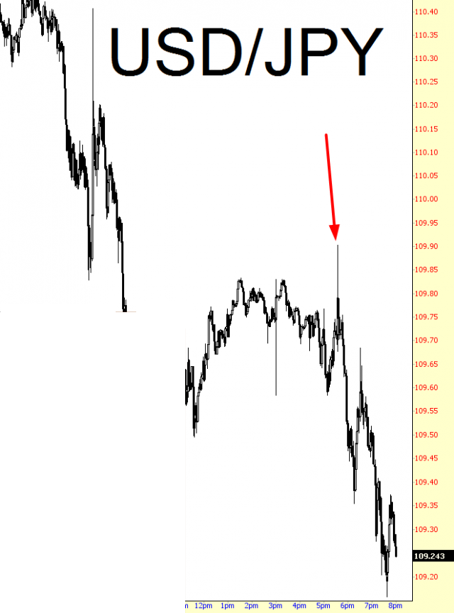 USD/JPY Daily Chart