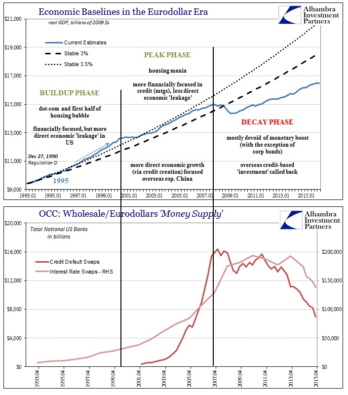 Economic Baselines