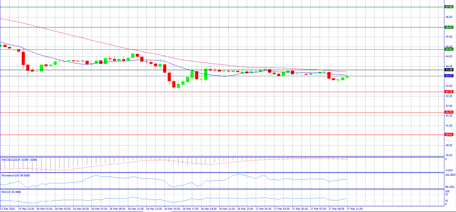 Crude Oil