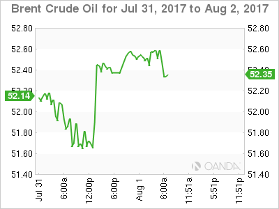 Brent Crude Oil Chart For Jul 31 - Aug 2, 2017