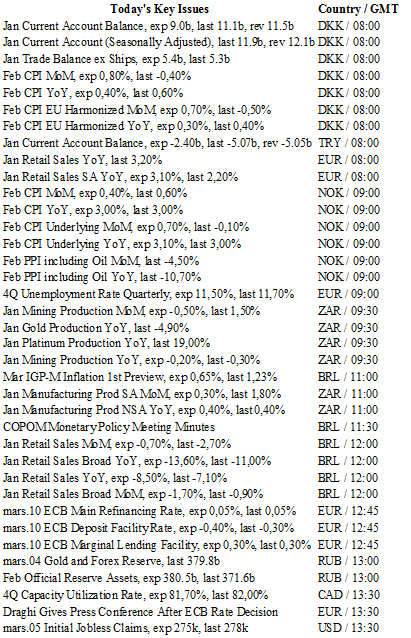 Economic Events