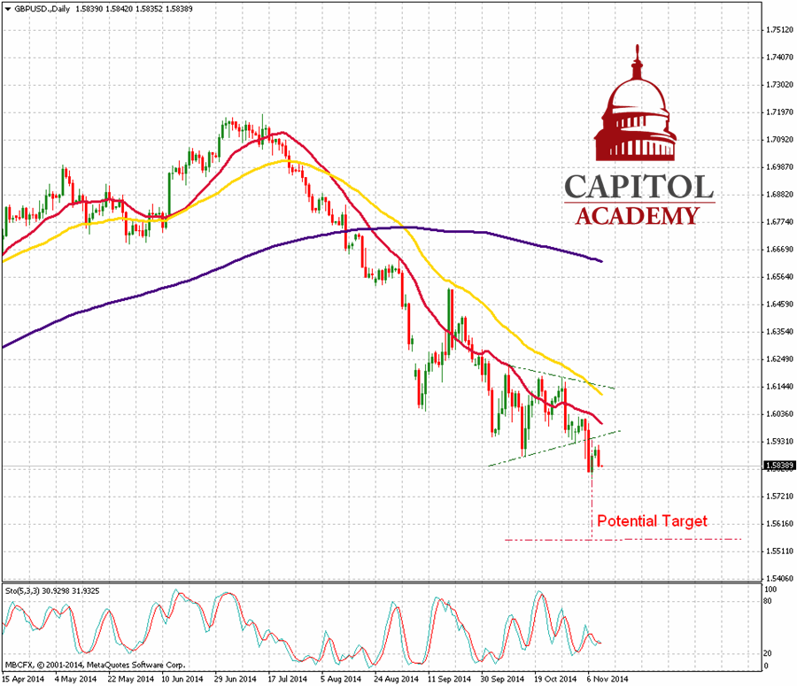 GBP/USD