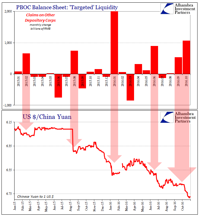 PBOC Balance Sheet: 'Targeted' Liquidity