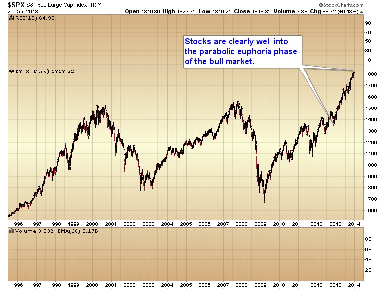 SPX Daily