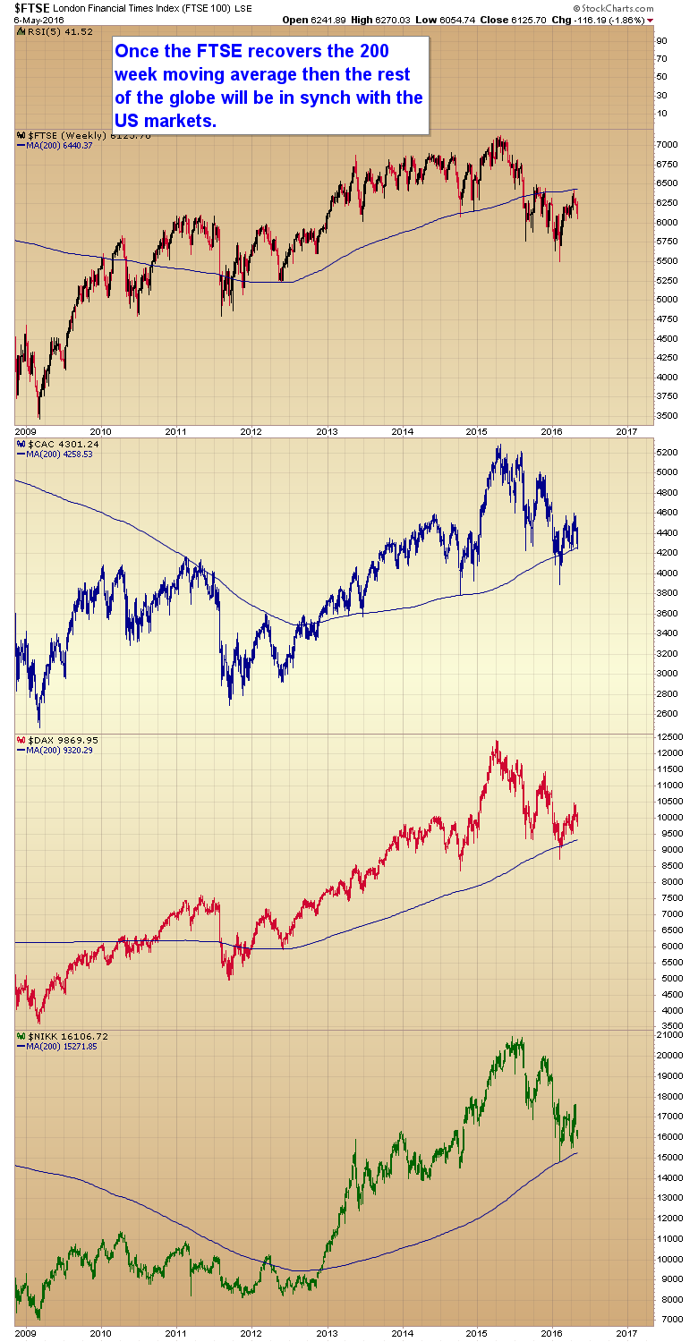 Weekly FTSE:CAC:DAX:NIKK