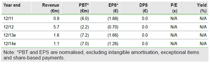 Erytech Financials