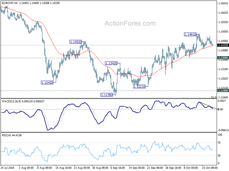 EUR/CHF