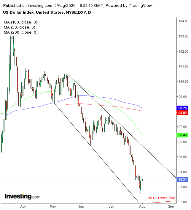 DXY Daily