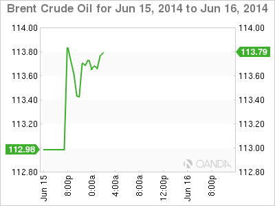 Brent Crude Oil