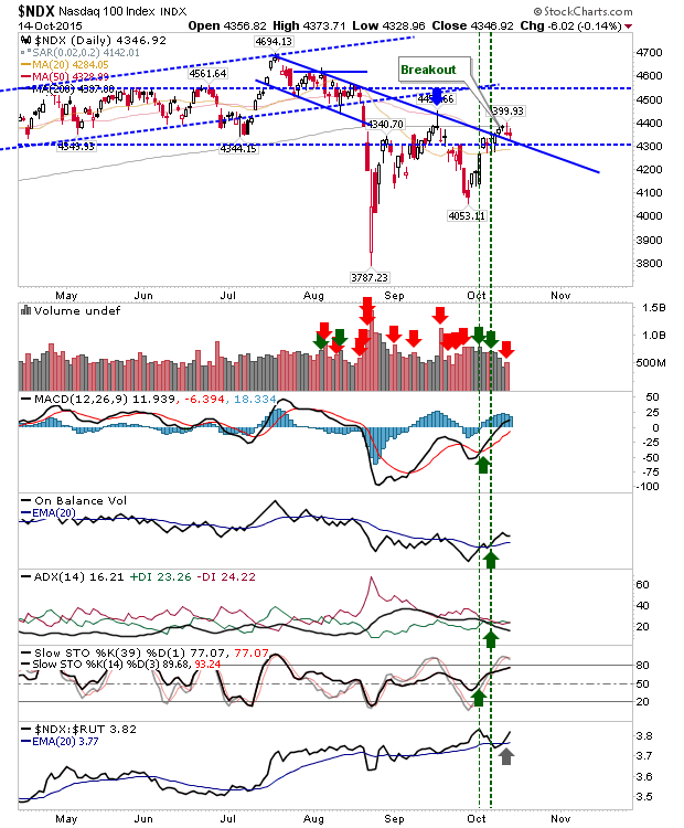 NDX Daily