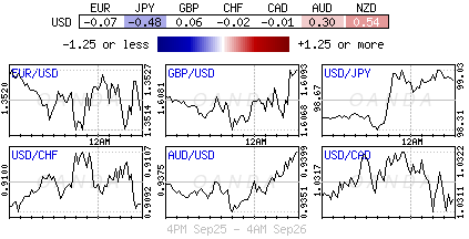 USD