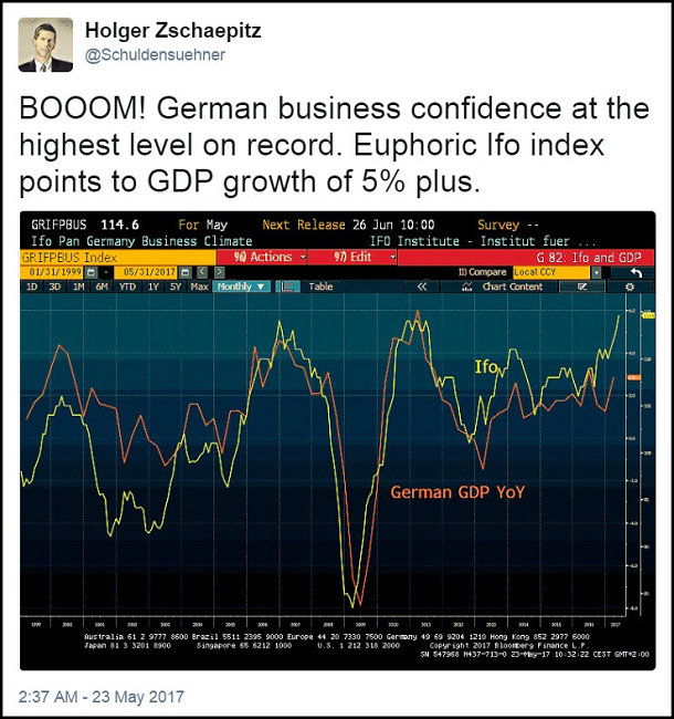 German Business Confidence